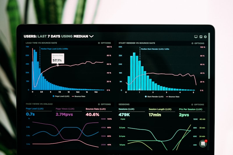Data analytics dashboard showing platform scalability metrics